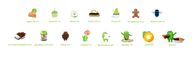 Logos de toutes les versions d'Android